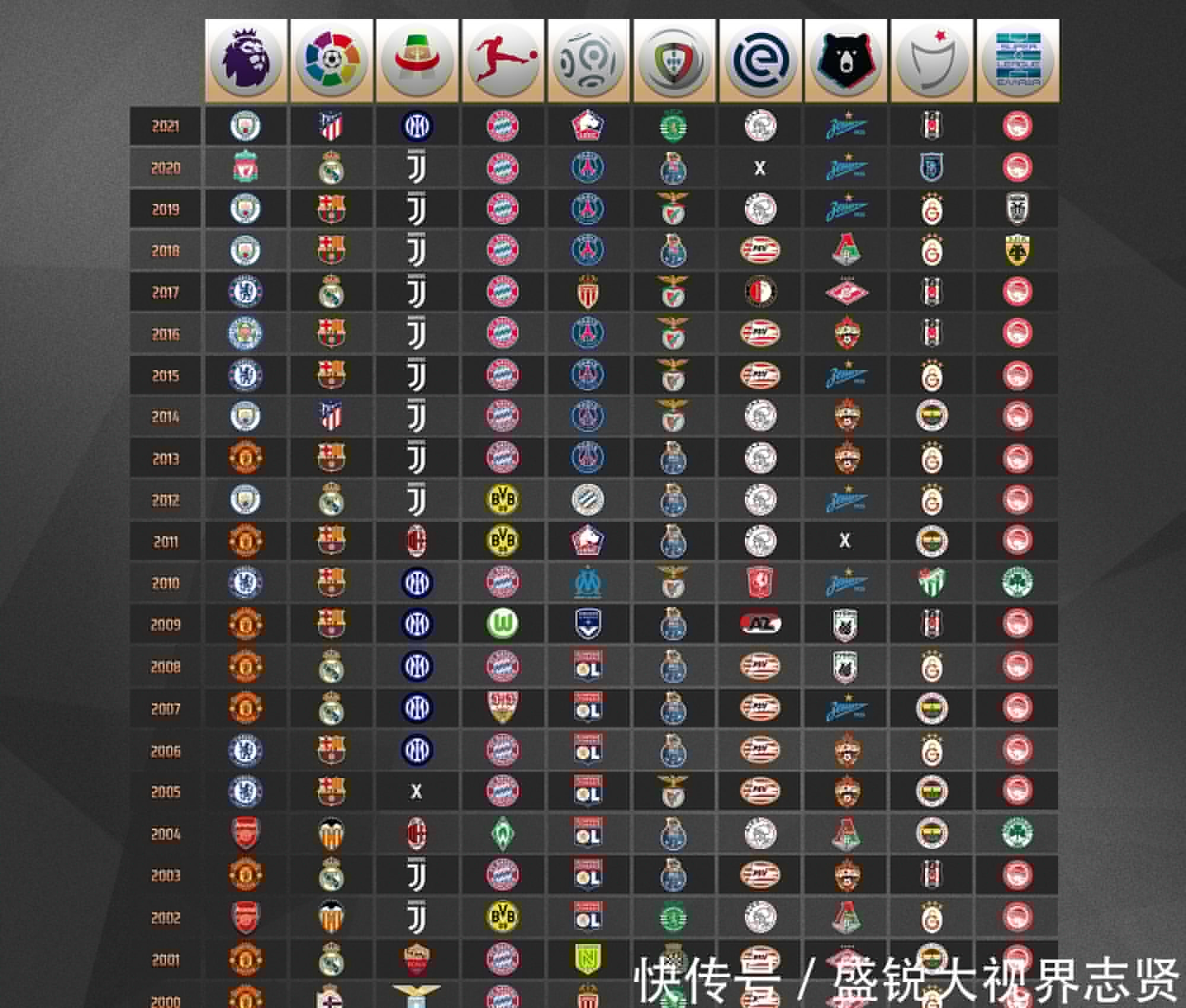 因素球员